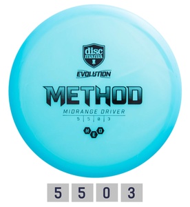 Diskgolfo diskas Midrange Driver NEO METHOD Evolution Light blue